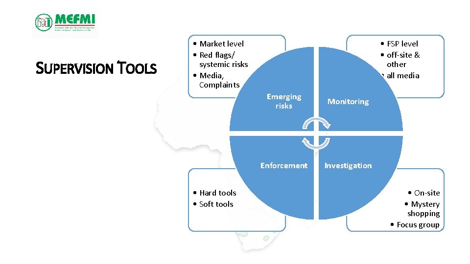 SUPERVISION TOOLS • Market level • Red flags/ systemic risks • Media, Complaints …