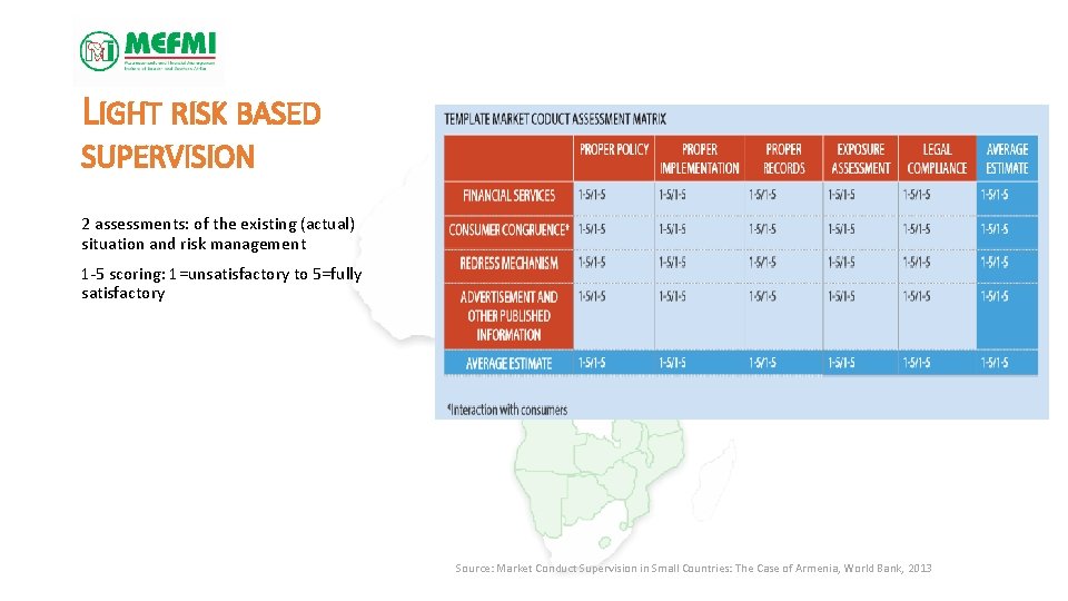 LIGHT RISK BASED SUPERVISION 2 assessments: of the existing (actual) situation and risk management