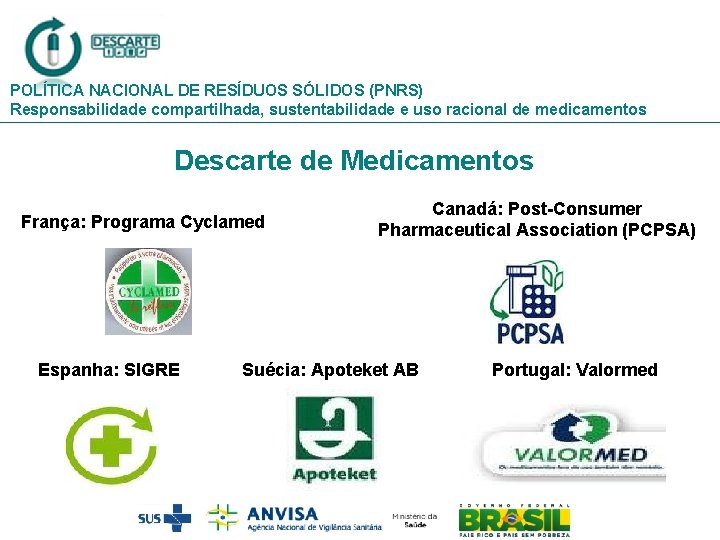 POLÍTICA NACIONAL DE RESÍDUOS SÓLIDOS (PNRS) Responsabilidade compartilhada, sustentabilidade e uso racional de medicamentos