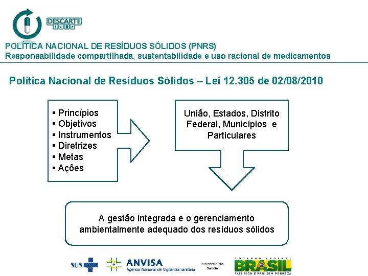 POLÍTICA NACIONAL DE RESÍDUOS SÓLIDOS (PNRS) Responsabilidade compartilhada, sustentabilidade e uso racional de medicamentos