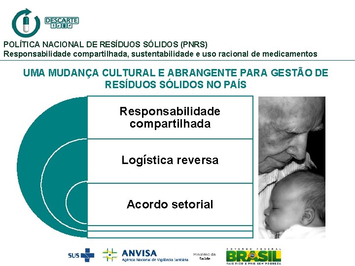 POLÍTICA NACIONAL DE RESÍDUOS SÓLIDOS (PNRS) Responsabilidade compartilhada, sustentabilidade e uso racional de medicamentos