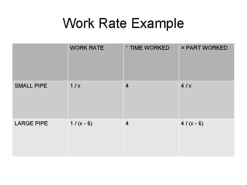 Work Rate Example WORK RATE * TIME WORKED = PART WORKED SMALL PIPE 1/x