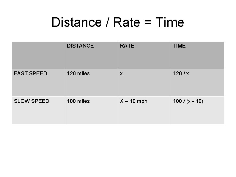 Distance / Rate = Time DISTANCE RATE TIME FAST SPEED 120 miles x 120