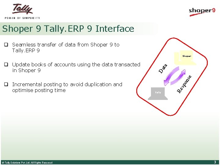 Shoper 9 Tally. ERP 9 Interface q Seamless transfer of data from Shoper 9