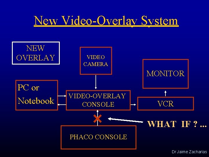 New Video-Overlay System NEW OVERLAY VIDEO CAMERA MONITOR PC or Notebook VIDEO-OVERLAY CONSOLE VCR