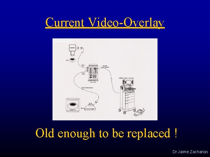 Current Video-Overlay Old enough to be replaced ! Dr Jaime Zacharias 