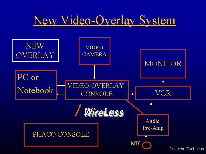 New Video-Overlay System NEW OVERLAY VIDEO CAMERA PC or Notebook VIDEO-OVERLAY CONSOLE MONITOR VCR
