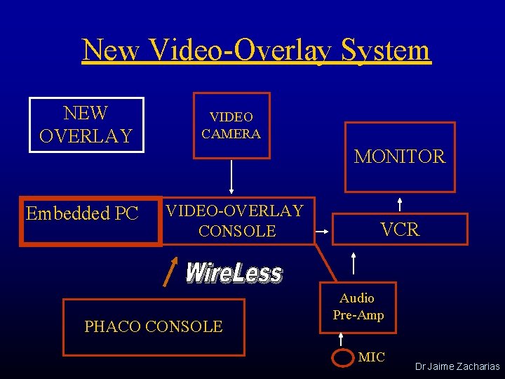 New Video-Overlay System NEW OVERLAY Embedded PC VIDEO CAMERA MONITOR VIDEO-OVERLAY CONSOLE PHACO CONSOLE