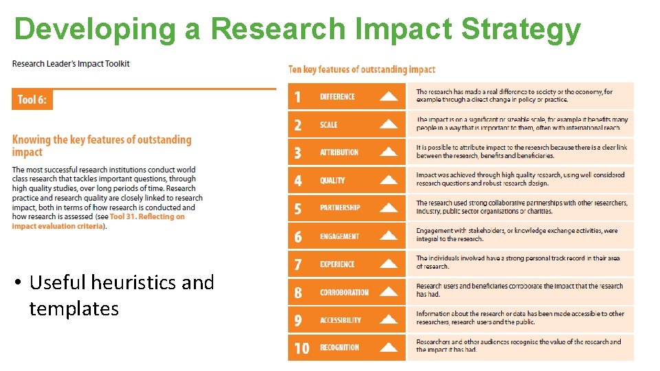 Developing a Research Impact Strategy • Useful heuristics and templates 