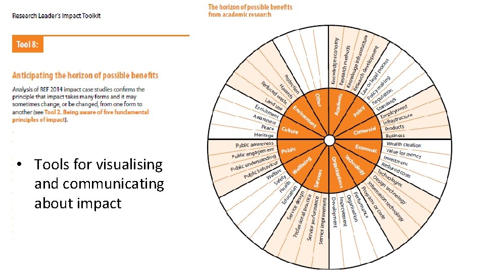  • Tools for visualising and communicating about impact 
