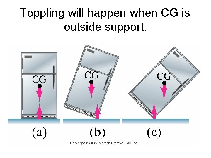 Toppling will happen when CG is outside support. 