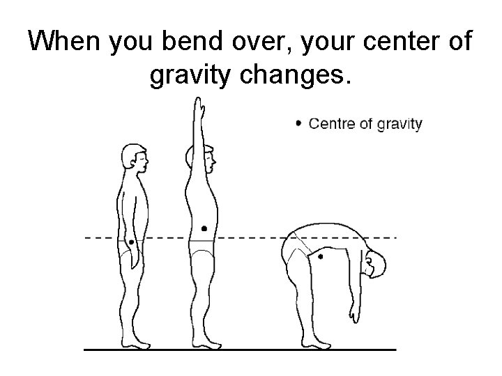 When you bend over, your center of gravity changes. 