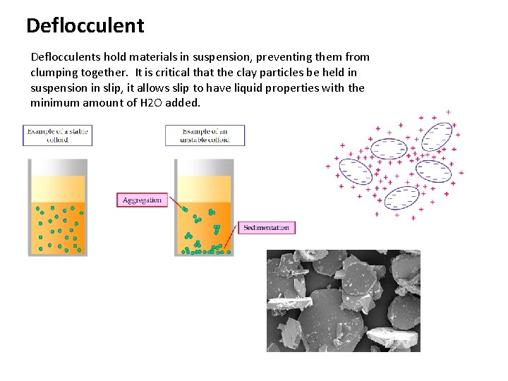 Deflocculents hold materials in suspension, preventing them from clumping together. It is critical that