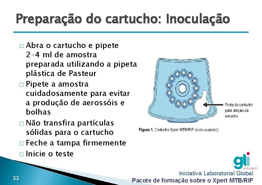 Preparação do cartucho: Inoculação Abra o cartucho e pipete 2 -4 ml de amostra