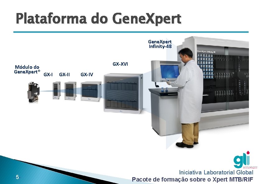 Plataforma do Gene. Xpert Infinity-48 Módulo do Gene. Xpert® -5 - GX-XVI GX-II GX-IV