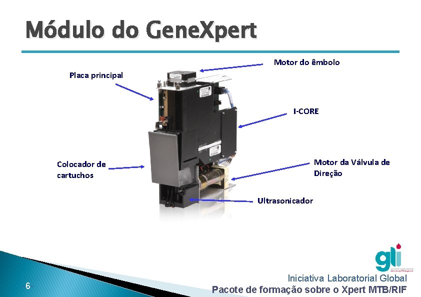 Módulo do Gene. Xpert Motor do êmbolo Placa principal I-CORE Motor da Válvula de