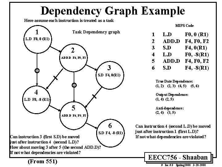 Dependency Graph Example Here assume each instruction is treated as a task 1 MIPS