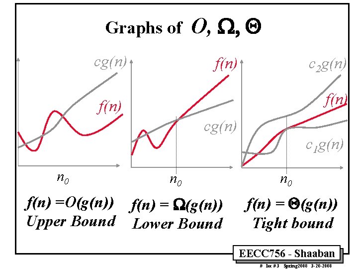 Graphs of cg(n) O, W, Q f(n) c 2 g(n) f(n) cg(n) c 1