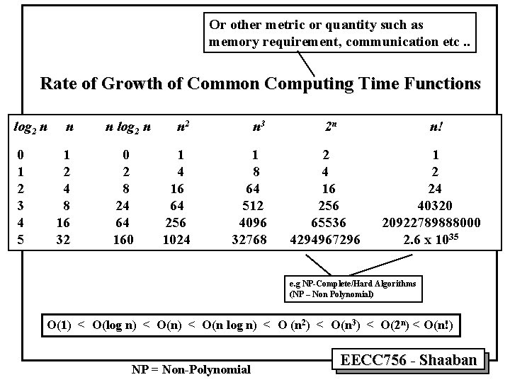 Or other metric or quantity such as memory requirement, communication etc. . Rate of