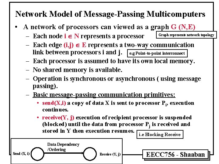 Network Model of Message-Passing Multicomputers • A network of processors can viewed as a