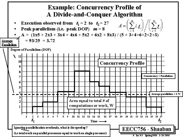 Example: Concurrency Profile of A Divide-and-Conquer Algorithm • • • Execution observed from t