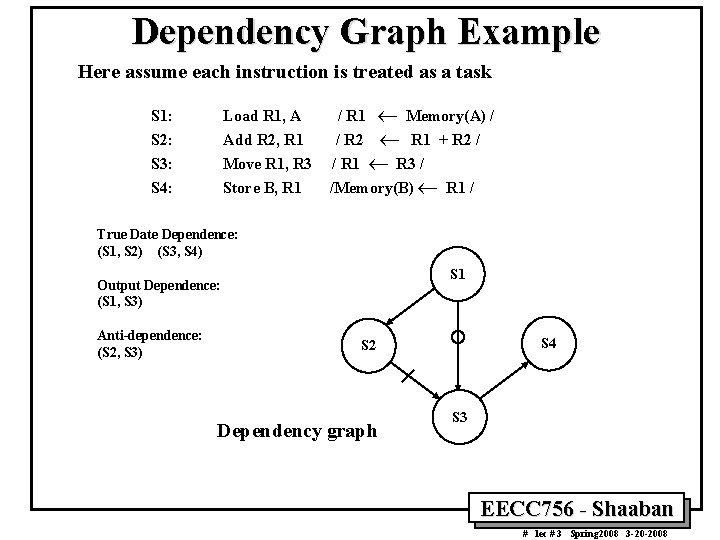 Dependency Graph Example Here assume each instruction is treated as a task S 1: