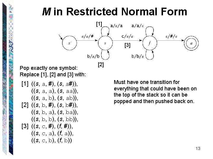 M in Restricted Normal Form [1] [3] Pop exactly one symbol: Replace [1], [2]