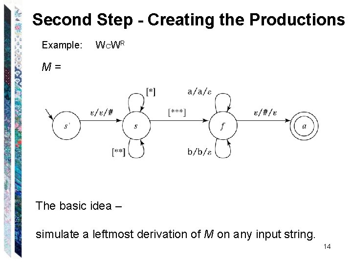 Second Step - Creating the Productions Example: Wc. WR M= The basic idea –