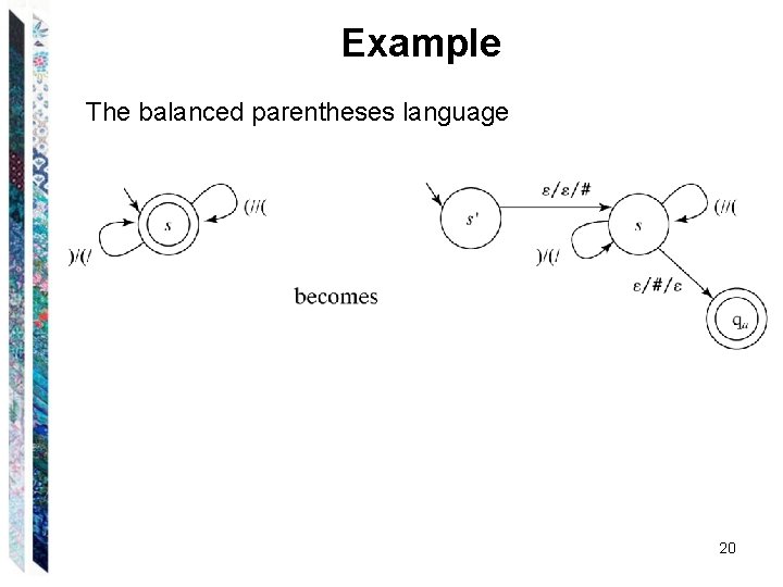 Example The balanced parentheses language 20 
