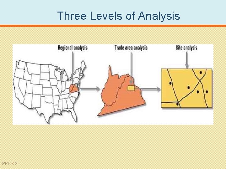 Three Levels of Analysis PPT 8 -3 