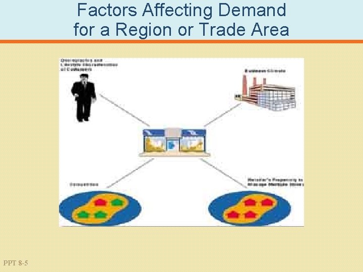 Factors Affecting Demand for a Region or Trade Area PPT 8 -5 