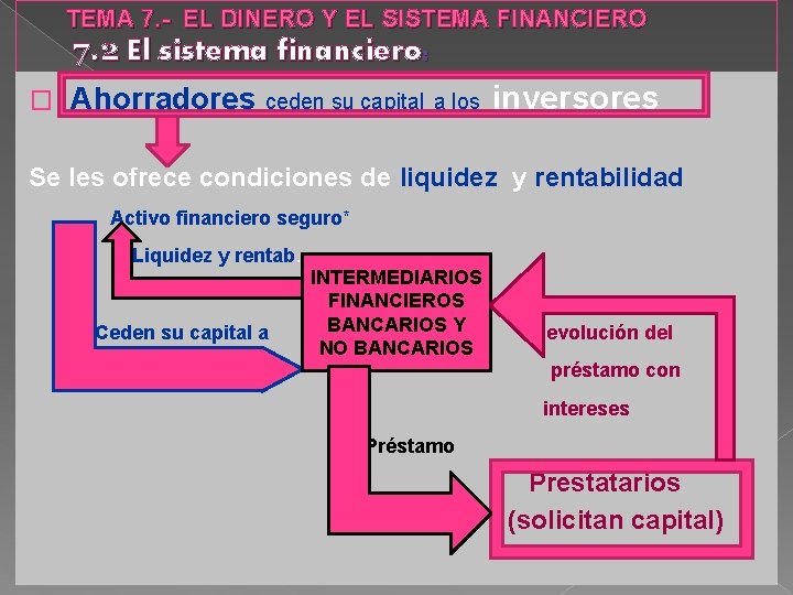 TEMA 7. - EL DINERO Y EL SISTEMA FINANCIERO 7. 2 El sistema financiero: