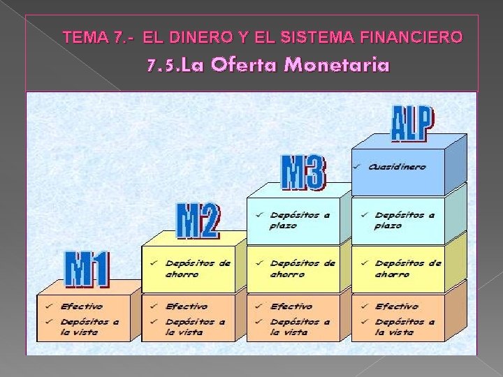  TEMA 7. - EL DINERO Y EL SISTEMA FINANCIERO 7. 5. La Oferta