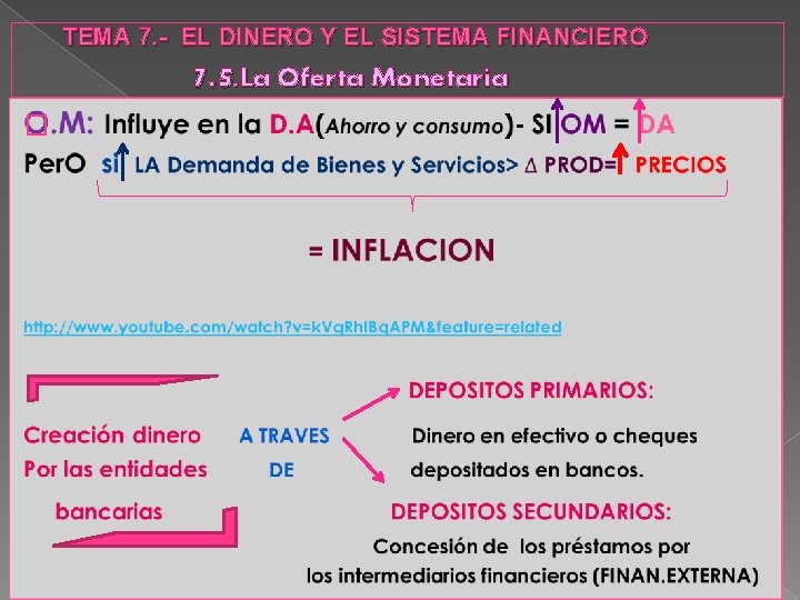 TEMA 7. - EL DINERO Y EL SISTEMA FINANCIERO 7. 5. La Oferta Monetaria