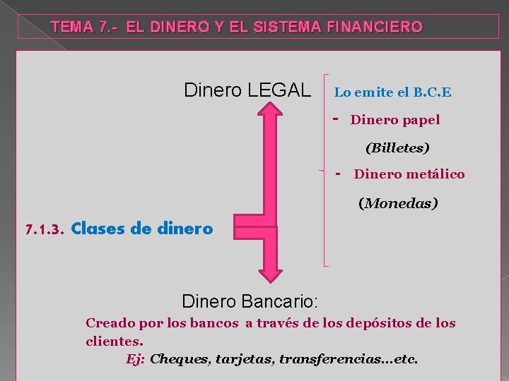 TEMA 7. - EL DINERO Y EL SISTEMA FINANCIERO Dinero LEGAL Lo emite el