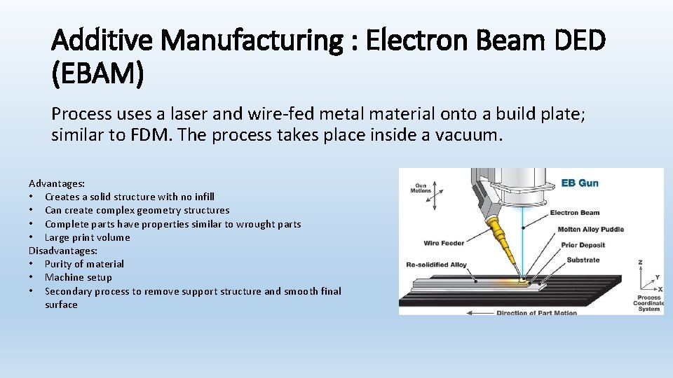 Additive Manufacturing : Electron Beam DED (EBAM) Process uses a laser and wire-fed metal