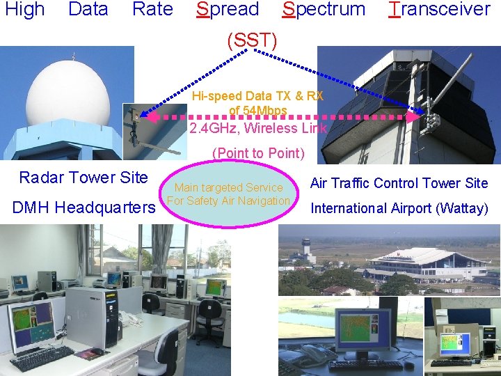 High Data Rate Spread Spectrum Transceiver (SST) Hi-speed Data TX & RX of 54