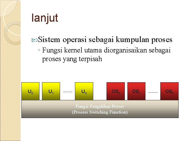 lanjut Sistem operasi sebagai kumpulan proses ◦ Fungsi kernel utama diorganisaikan sebagai proses yang