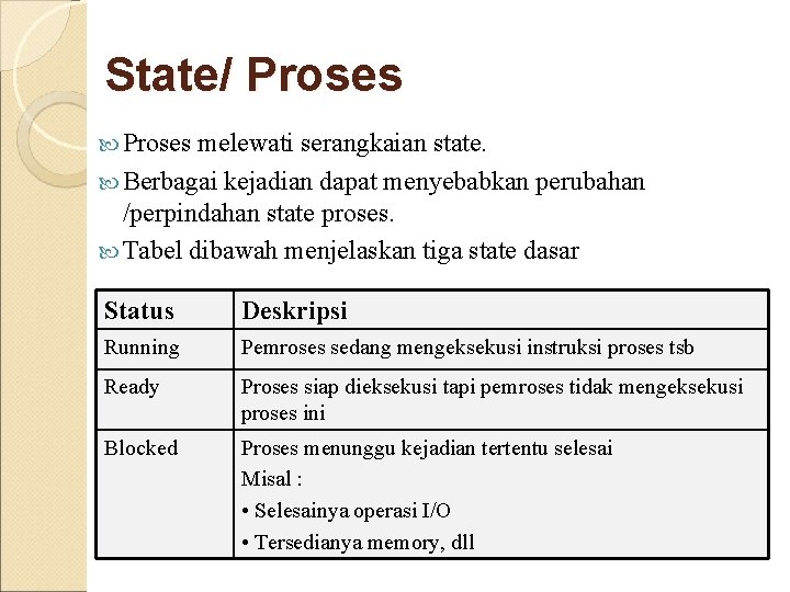 State/ Proses melewati serangkaian state. Berbagai kejadian dapat menyebabkan perubahan /perpindahan state proses. Tabel