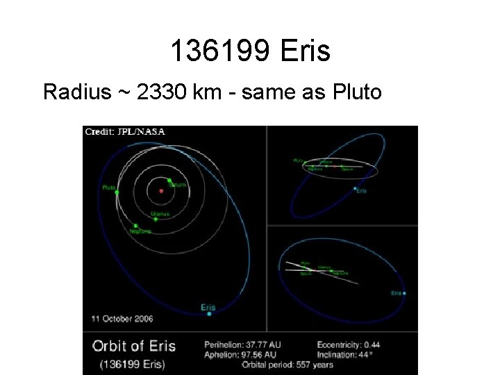 136199 Eris Radius ~ 2330 km - same as Pluto 