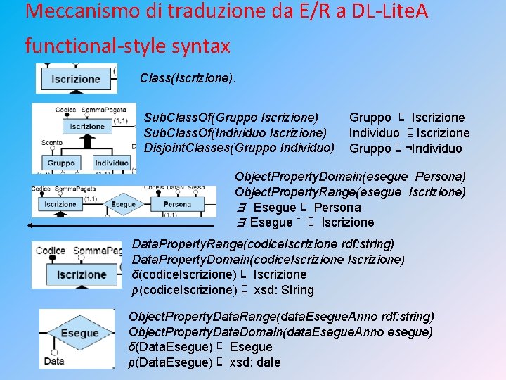 Meccanismo di traduzione da E/R a DL-Lite. A functional-style syntax Class(Iscrizione). Sub. Class. Of(Gruppo