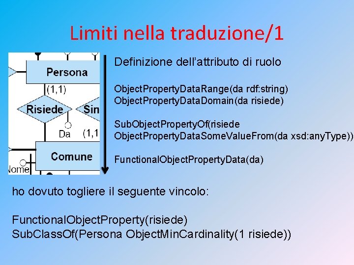 Limiti nella traduzione/1 Definizione dell’attributo di ruolo Object. Property. Data. Range(da rdf: string) Object.