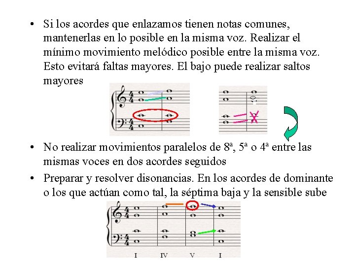  • Si los acordes que enlazamos tienen notas comunes, mantenerlas en lo posible