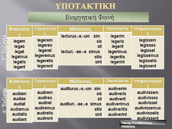 ΥΠΟΤΑΚΤΙΚΗ Δ΄ Συζυγία Γ΄ Συζυγία Ενεργητική Φωνή Ενεστώτα ς Παρατατικό ς legam legas legat