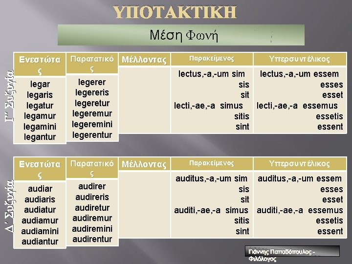 ΥΠΟΤΑΚΤΙΚΗ Δ΄ Συζυγία Γ΄ Συζυγία Μέση Φωνή Ενεστώτα ς legaris legatur legamini legantur Παρατατικό