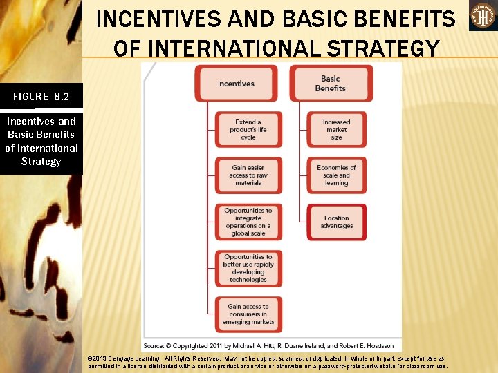 INCENTIVES AND BASIC BENEFITS OF INTERNATIONAL STRATEGY FIGURE 8. 2 Incentives and Basic Benefits