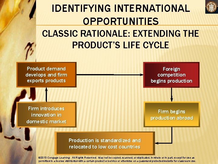 IDENTIFYING INTERNATIONAL OPPORTUNITIES CLASSIC RATIONALE: EXTENDING THE PRODUCT’S LIFE CYCLE Product demand develops and