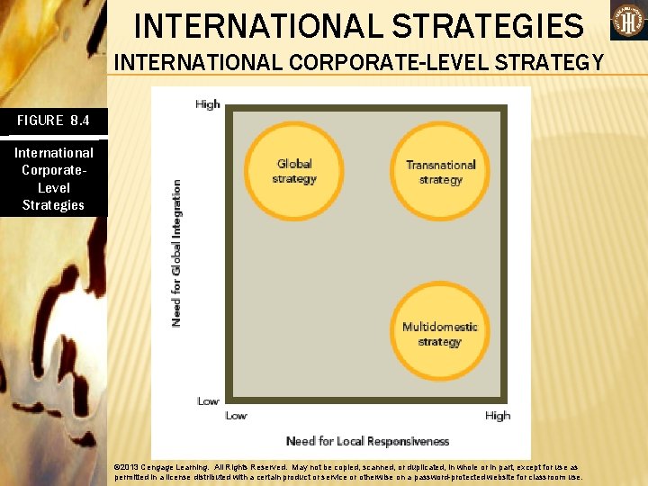 INTERNATIONAL STRATEGIES INTERNATIONAL CORPORATE-LEVEL STRATEGY FIGURE 8. 4 International Corporate. Level Strategies © 2013