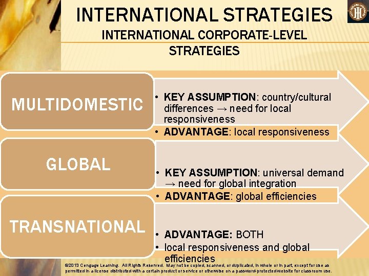INTERNATIONAL STRATEGIES INTERNATIONAL CORPORATE-LEVEL STRATEGIES MULTIDOMESTIC GLOBAL • KEY ASSUMPTION: country/cultural differences → need