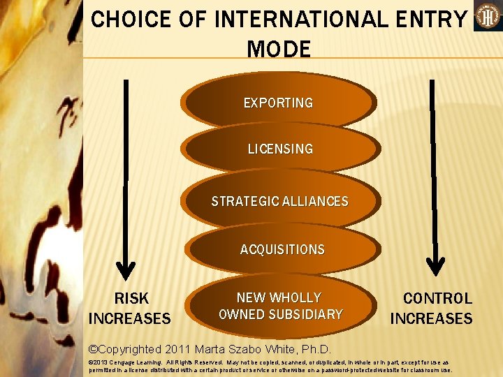 CHOICE OF INTERNATIONAL ENTRY MODE EXPORTING LICENSING STRATEGIC ALLIANCES ACQUISITIONS RISK INCREASES NEW WHOLLY